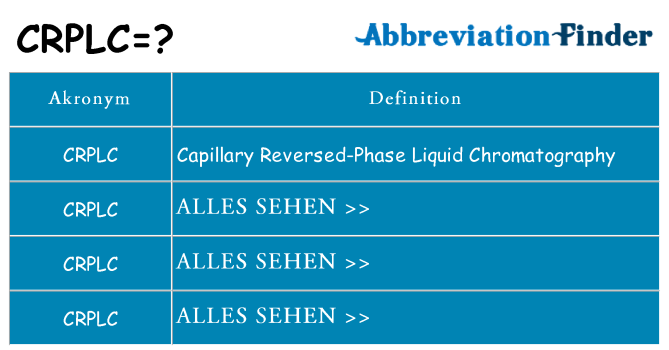 Wofür steht crplc