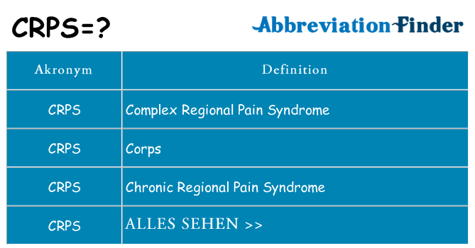 Wofür steht crps