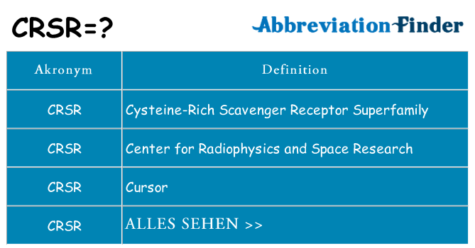Wofür steht crsr
