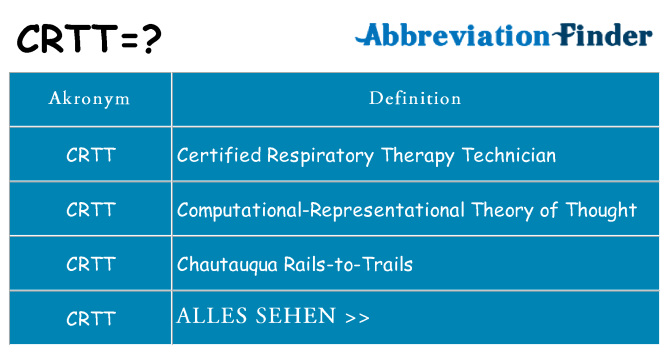 Wofür steht crtt