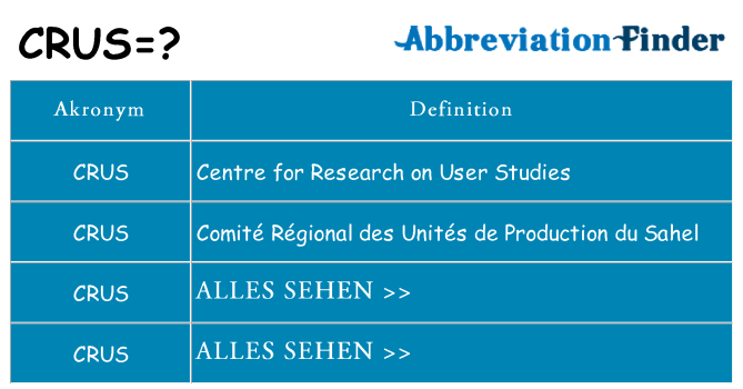 Wofür steht crus