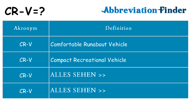 Wofür steht cr-v