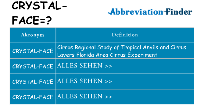 Wofür steht crystal-face