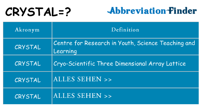 Wofür steht crystal