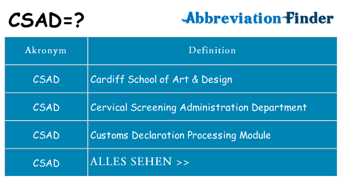 Wofür steht csad