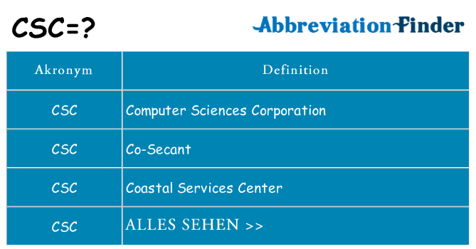 Wofür steht csc