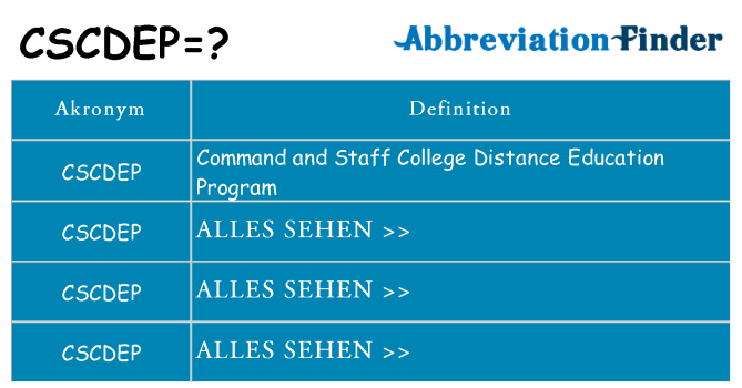 Wofür steht cscdep