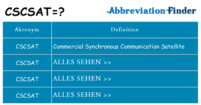 Wofür steht cscsat