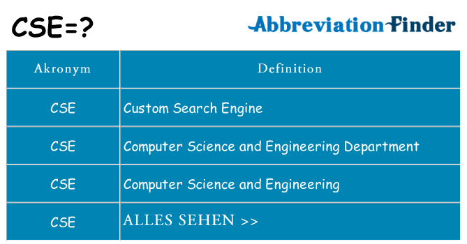 Wofür steht cse