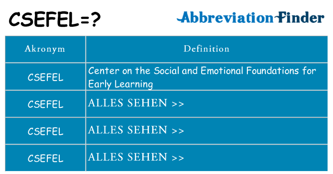 Wofür steht csefel