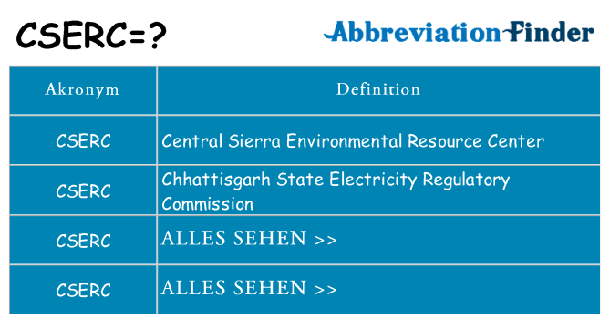 Wofür steht cserc