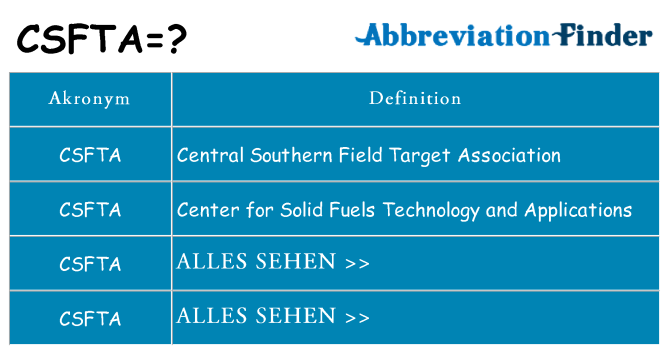 Wofür steht csfta