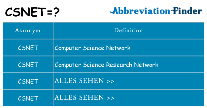Wofür steht csnet