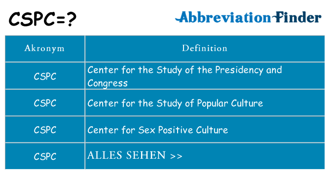 Wofür steht cspc
