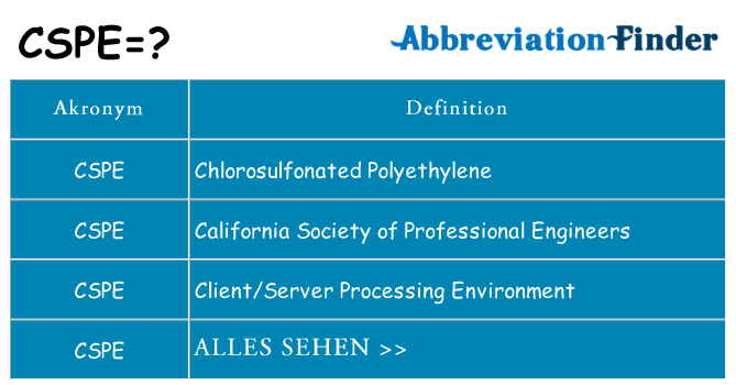 Wofür steht cspe