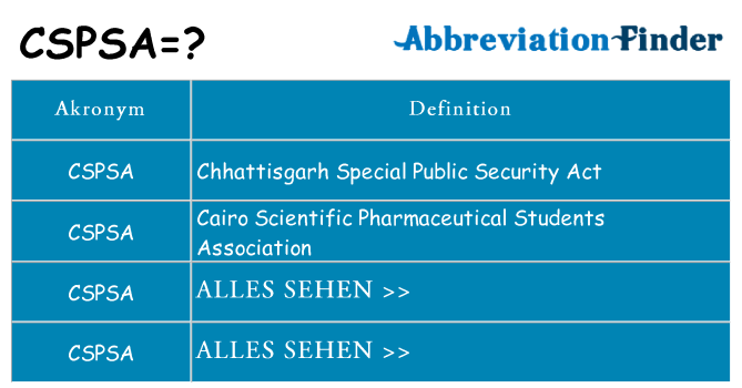 Wofür steht cspsa