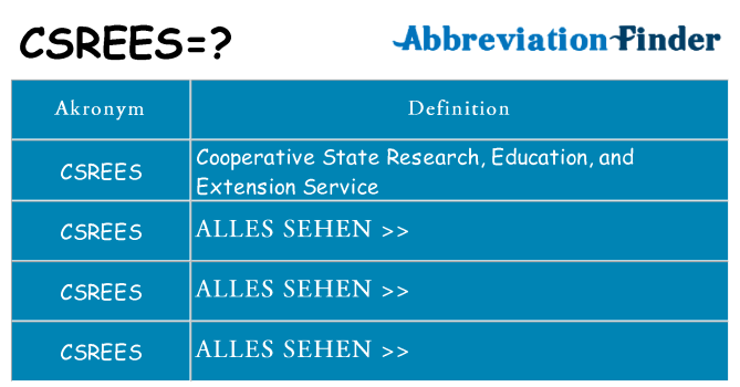 Wofür steht csrees