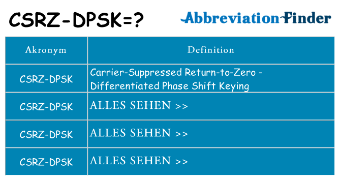 Wofür steht csrz-dpsk