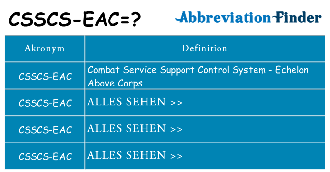 Wofür steht csscs-eac