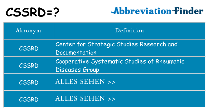 Wofür steht cssrd