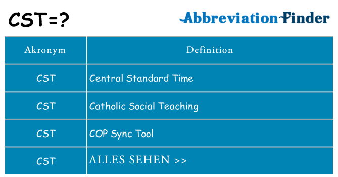 Wofür steht cst