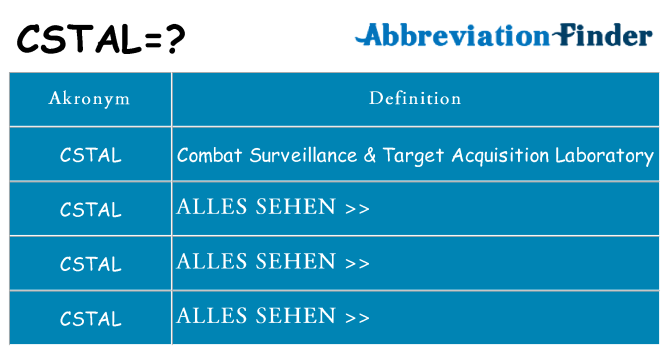 Wofür steht cstal