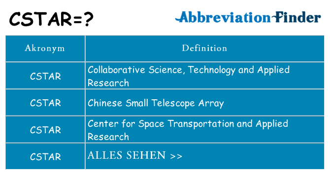 Wofür steht cstar