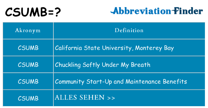 Wofür steht csumb