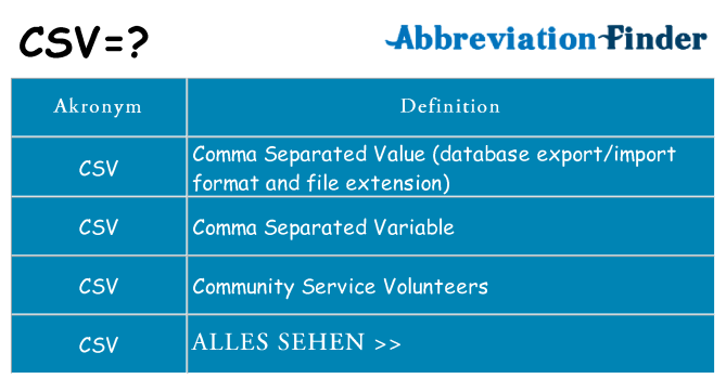 Wofür steht csv
