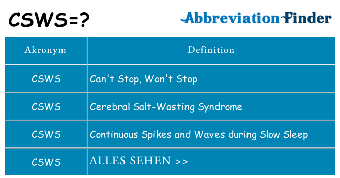 Wofür steht csws