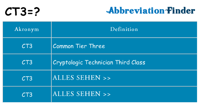 Wofür steht ct3