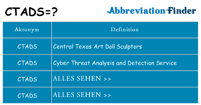 Wofür steht ctads