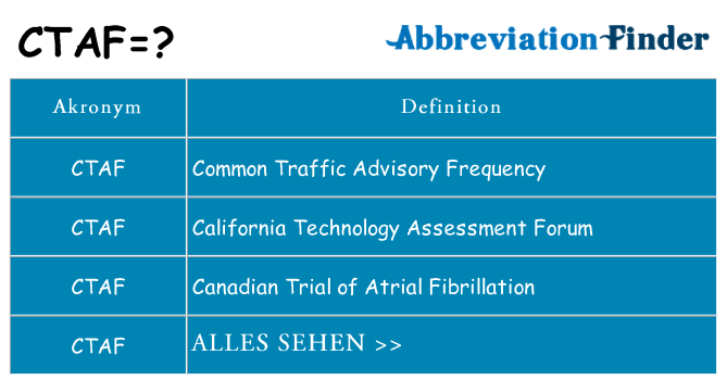 Wofür steht ctaf