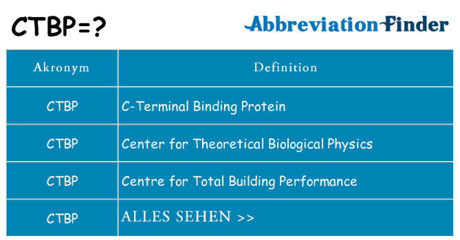 Wofür steht ctbp