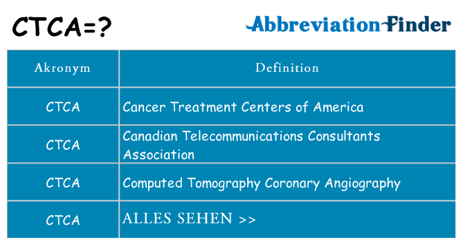 Wofür steht ctca