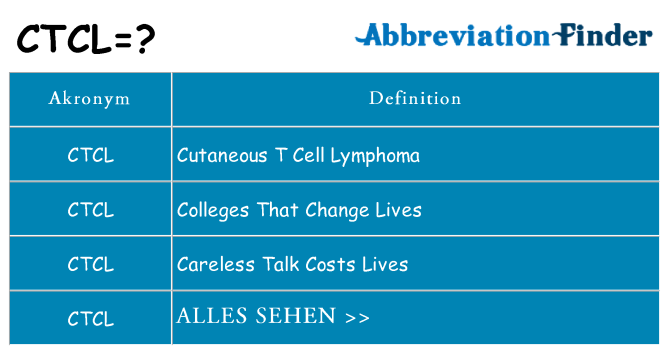 Wofür steht ctcl