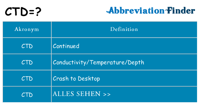 Wofür steht ctd