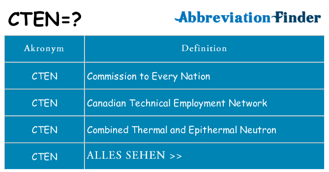 Wofür steht cten