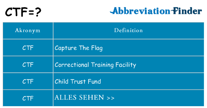 Wofür steht ctf