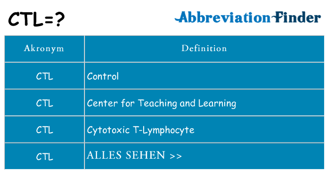 Wofür steht ctl