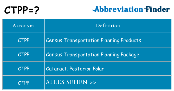 Wofür steht ctpp