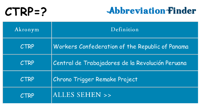 Wofür steht ctrp