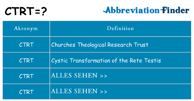 Wofür steht ctrt