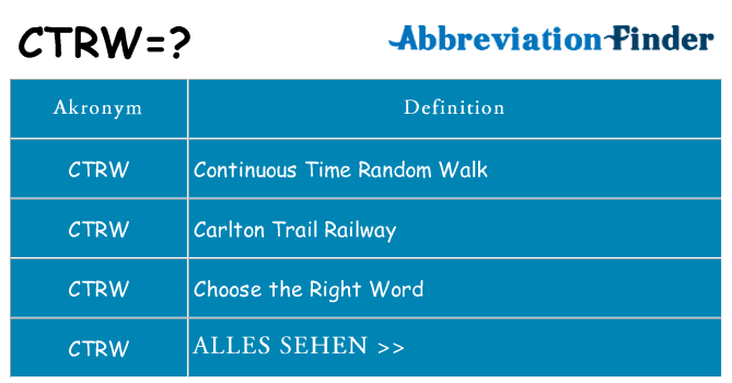 Wofür steht ctrw