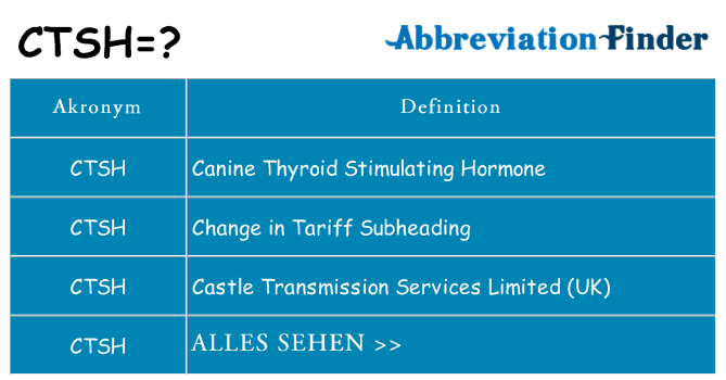 Wofür steht ctsh