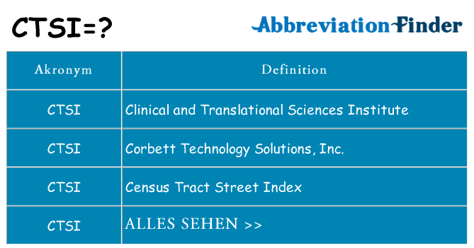Wofür steht ctsi