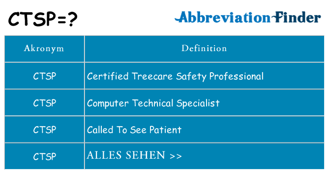 Wofür steht ctsp