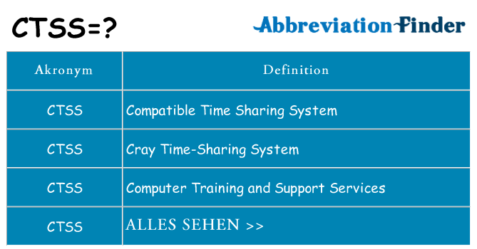 Wofür steht ctss