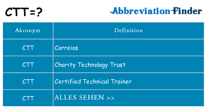 Wofür steht ctt