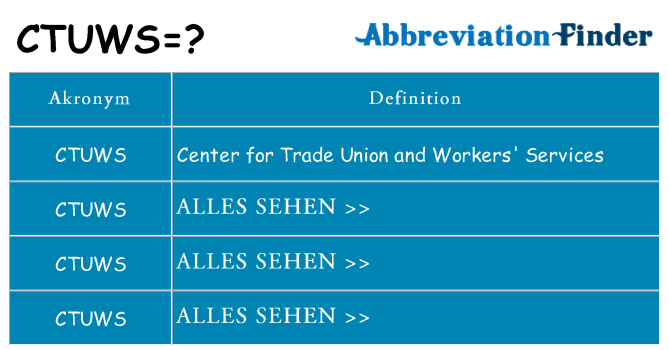 Wofür steht ctuws